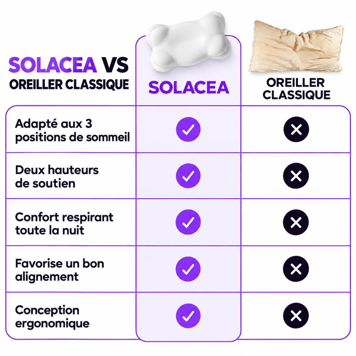 L’oreiller ergonomique douceur