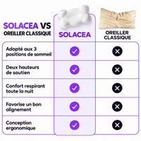 L’oreiller ergonomique douceur